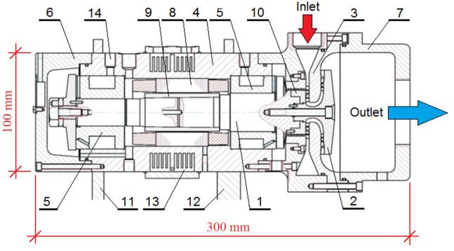 Do budowy mikroturbogeneratora zastosowano specjalnie zaprojektowany czteropolowy, trójfazowy generator synchroniczny z magnesami trwałymi. Elementy generatora elektrycznego tj.