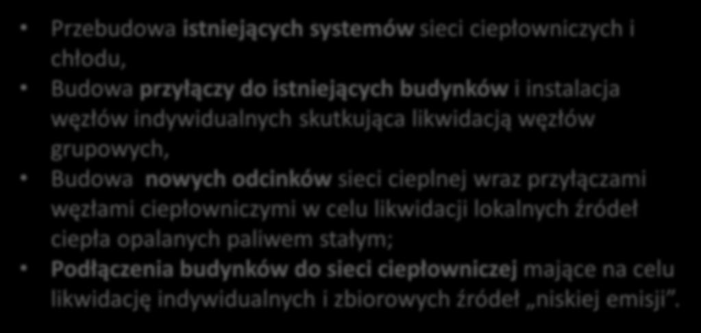 skutkująca likwidacją węzłów grupowych, Budowa nowych odcinków sieci cieplnej wraz przyłączami węzłami ciepłowniczymi w celu likwidacji lokalnych źródeł ciepła opalanych paliwem