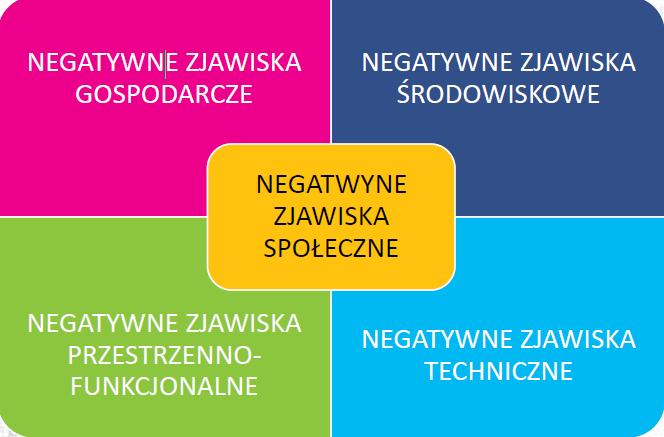 Wyznaczanie