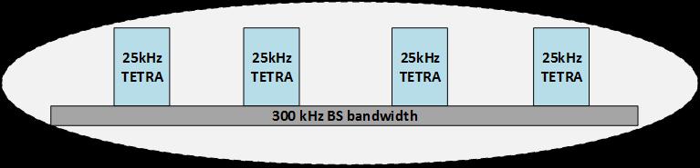 Architektura
