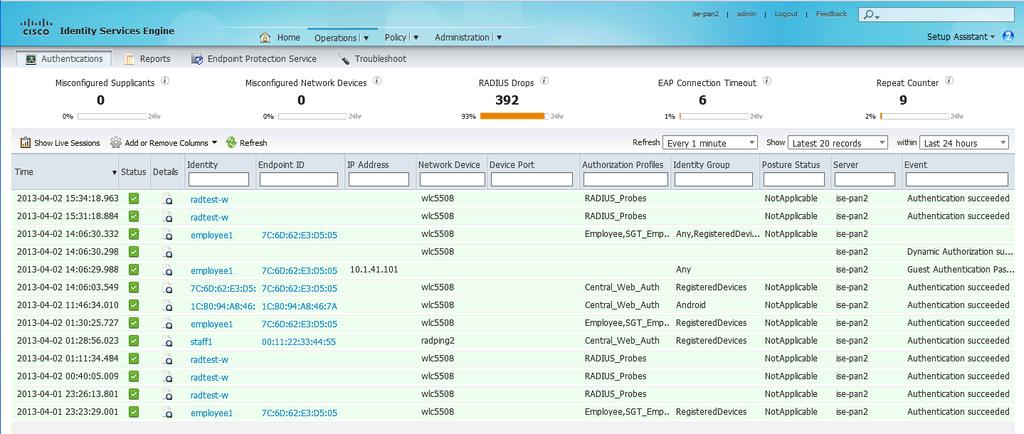 Live Authentications Log Liczniki zdarzeń Po kliknięciu uzyskujemy raport Misconfigured Supplicants: Suplikanty którym mimo ciągłych prób nie udało się dołączyć do sieci przez ostatnie 24 godziny