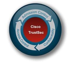 Czym jest TrustSec?