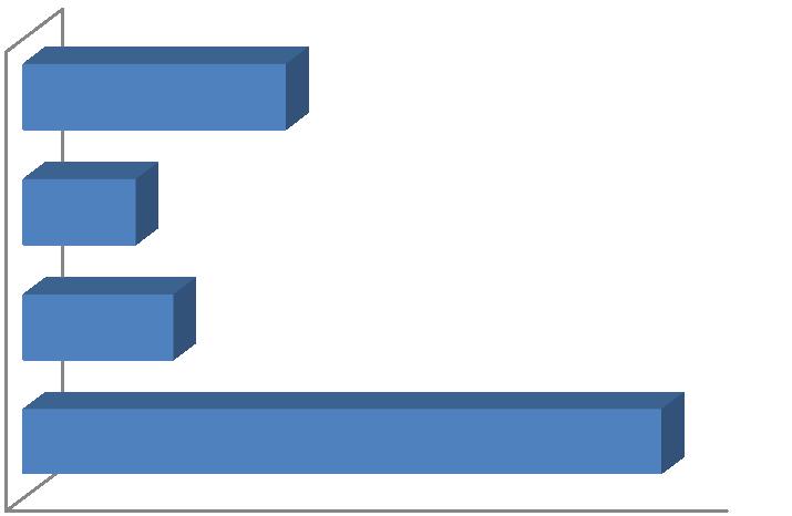 Osoby kontynuujące naukę W badanej grupie 24 osoby (96%) kontynuują naukę.