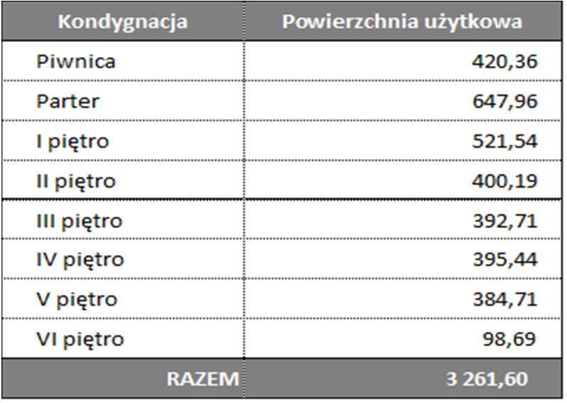 PRZEDMIOT SPRZEDAŻY (3/3) W tabeli przestawiono