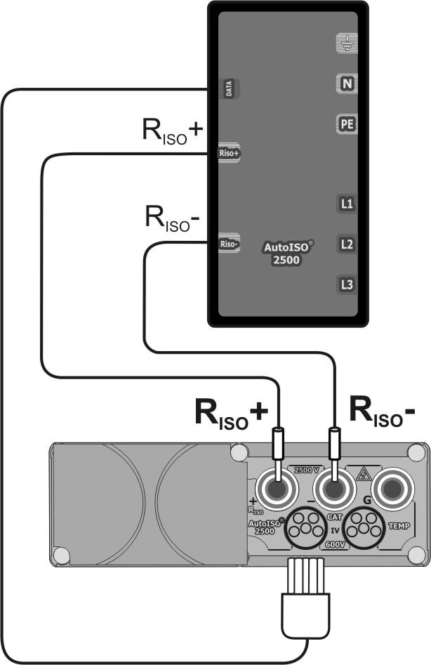 3.1.3 Pomiary z adapterem AutoISO-2500 Przełącznik obrotowy wyboru funkcji ustawić na jednej z pozycji R ISO, wybierając jednocześnie napięcie pomiarowe (na pozycji 50.