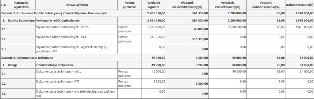 zakupione zostanie wyposażenie ruchome zadanie to należy rozbić na dwie części Roboty budowlane i Dostawy. Należy ww. wyposażenie i jego koszt wykazać w załączniku nr 9 do wniosku o dofinansowanie.