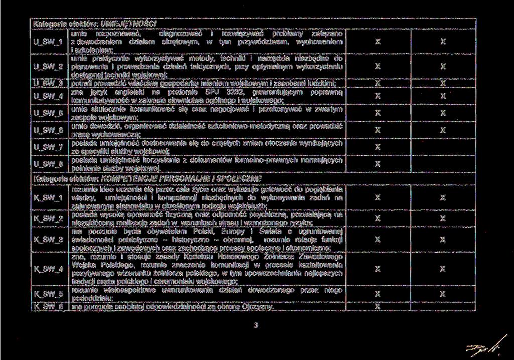 Kategoria efektów: UMIEJĘTNOŚCI umie rozpoznawać, diagnozować i rozwiązywać problemy związane U_SW_1 z dowodzeniem działem okrętowym, w tym przywództwem, wychowaniem i szkoleniem; umie praktycznie