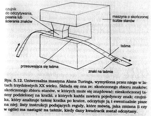 Obliczanie intuicje Metafora Turingowska Jerzy Pogonowski