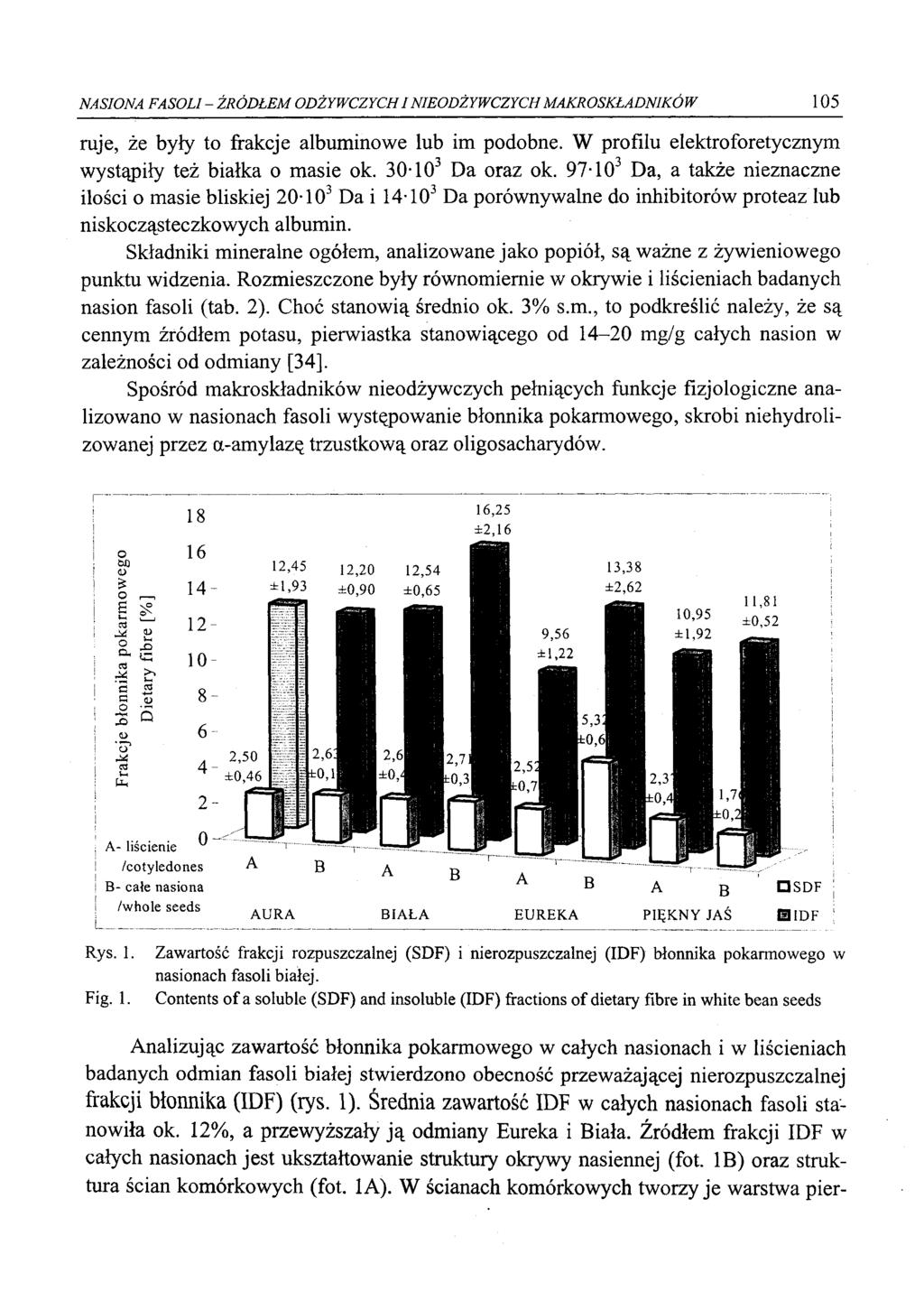 NASIONA FASOLI - ŹRÓDŁEM ODŻYWCZYCHINIEODŻYWCZYCH MAKROSKŁADNIKÓW 105 ruje, że były to frakcje albuminowe lub im podobne. W profilu elektroforetycznym wystąpiły też białka o masie ok.