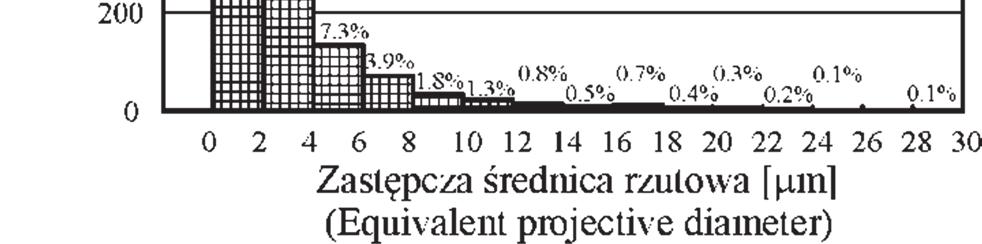 WŁAŚCIWOŚCI REOLOGICZNE ZATĘŻONYCH KUKURYDZIANYCH WYWARÓW GORZELNIANYCH 197 Używana w badaniach frakcja cienka wywaru gorzelnianego zawierała głównie składniki rozpuszczalne, jednak nadal obecne w