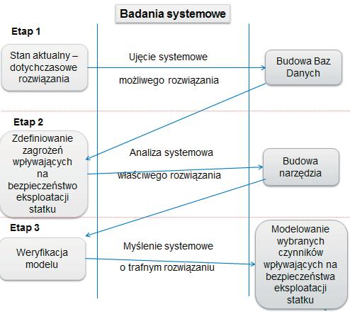 118 Patrycja Jerzyło, Aleksandra Wawrzyńska Rys. 1 Schemat badań [Opracowanie własne] 3.