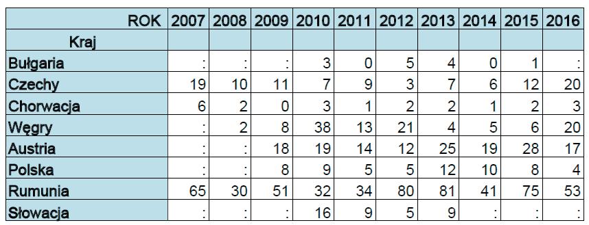 122 Patrycja Jerzyło, Aleksandra Wawrzyńska - Klasa 11 - Uszkodzenie statku w wyniku działania czynników zewnętrznych (odpadające elementy obiektów mostowych), Klasa 12 - Uszkodzenie statku w wyniku