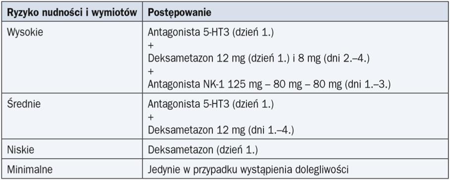 Profilaktyka