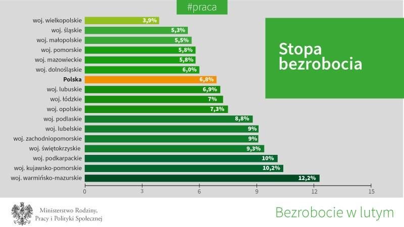 atrakcyjnych warunkach i po korzystnej cenie.