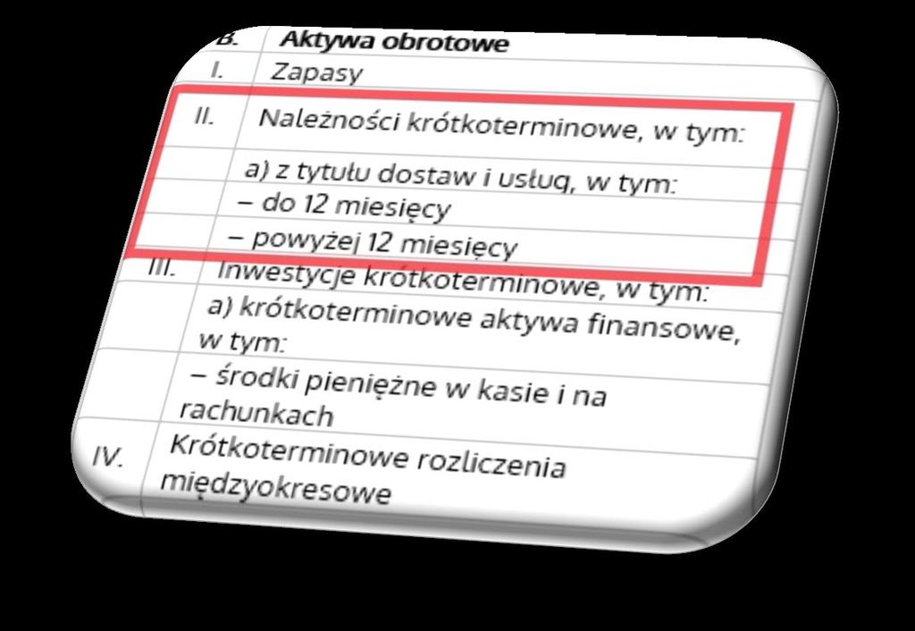 Wpływ na wynik przykład Aktywa obrotowe -