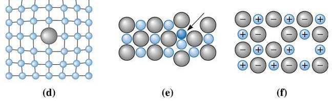 międzywęzłowy, c) mały atom domieszki, d) duŝy
