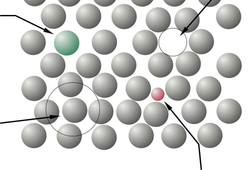 atom w pozycji węzłowej brak atomu w pozycji węzłowej - wakancja (kontrakcja sieci) atom