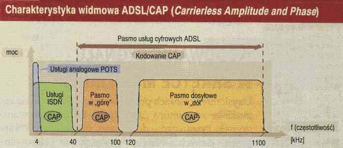 ADSL -