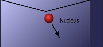 Detekcja bezpośrednia mierzymy energię jąder odrzutu z elastycznego rozpraszania WIMP-ów χ + (A,Z) wspoczynku χ