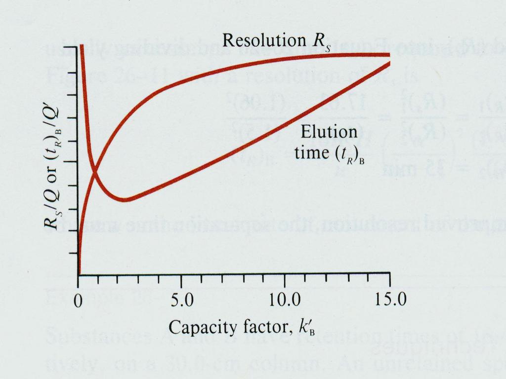 k opt = 0.