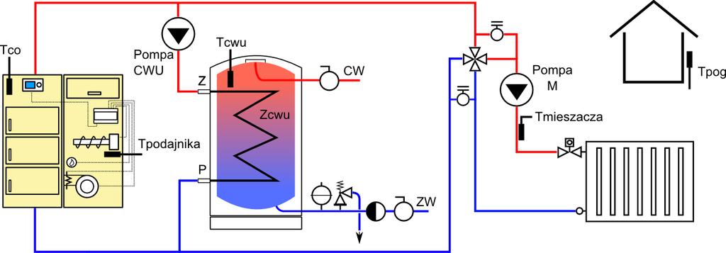 8 Schematy hydrauliczne Przedstawione schematy hydrauliczne nie zastępują projektu instalacji CO i mogą służyć jednanie do celów poglądowych 8.1 Schemat instalacji z zaworem 4-drogowym Rys.