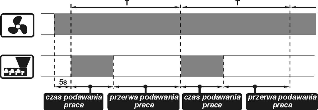 10.2 Praca W trybie tym regulator pracuje w cyklu automatycznym. Widok okna głównego w trybie PRACA: Rys.