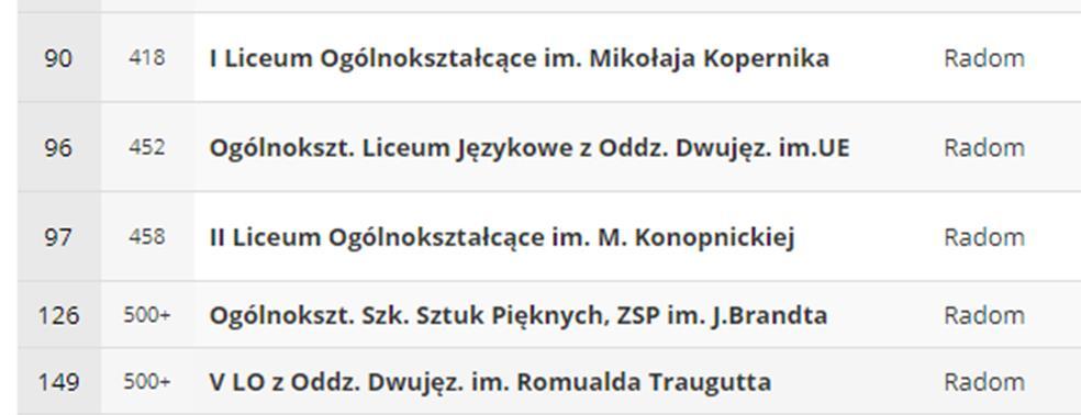 miejsce w
