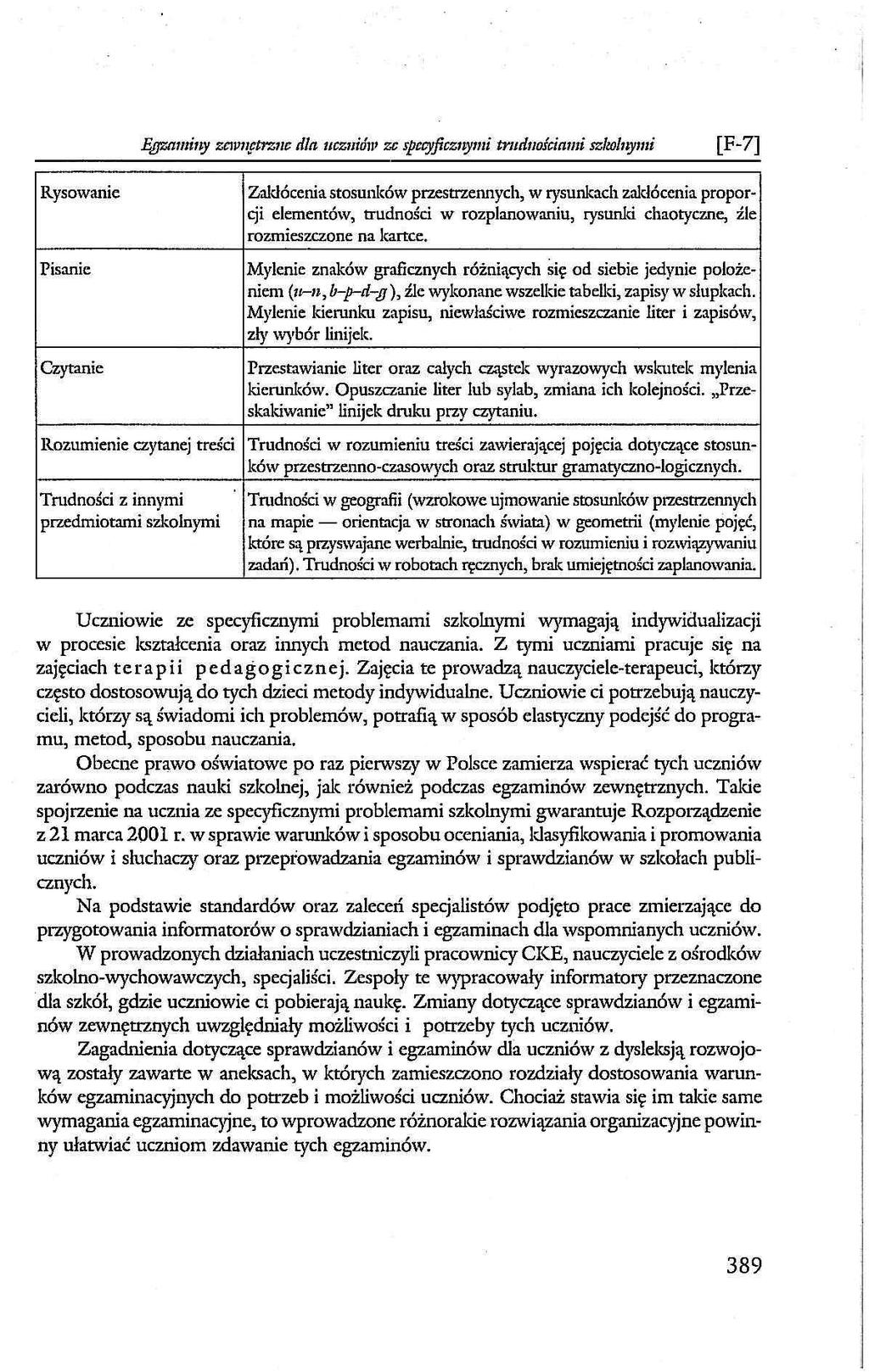 Egzaminy zewnętrzne dla uczniów ze specyficznymi trudnościami szkolnymi Rysowanie Pisanie Czytanie Rozumienie czytanej treści Trudności z innymi przedmiotami szkolnymi Zakłócenia stosunków