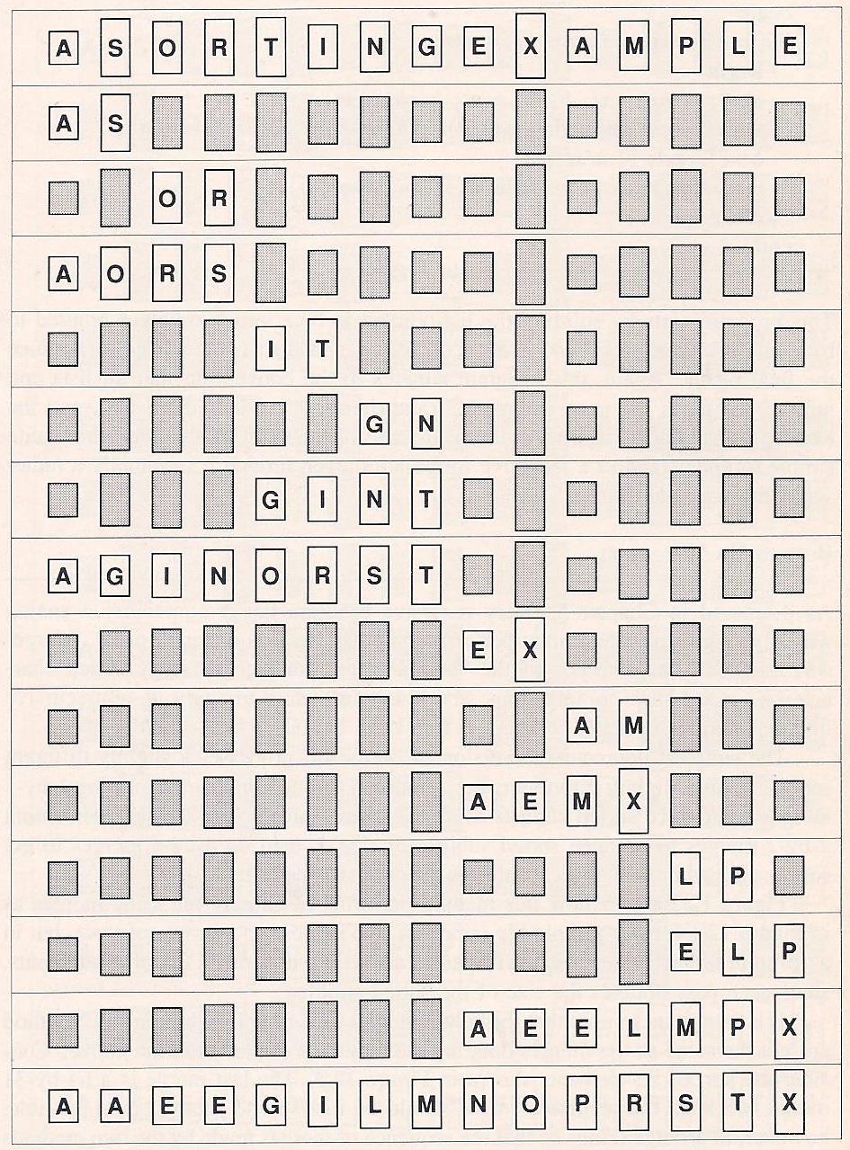 n liczba elementów, n/2 ( n/2 ) liczba elementów lewej (prawej) części