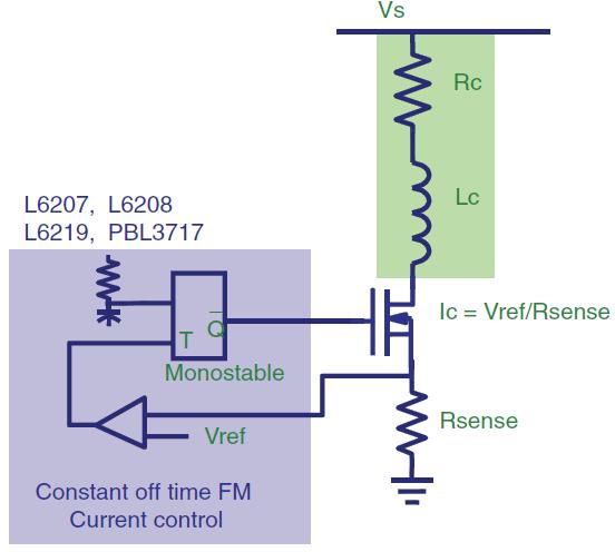 Sterowniki prądowe przekształtników impulsowych O stałej częstotliwości stały czas między kolejnymi załączeniami tranzystora