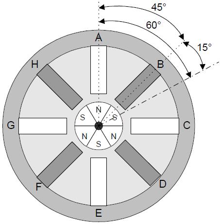 Bardziej realistyczna konstrukcja silnika o magnesie trwałym θ = 15 Bipolarne
