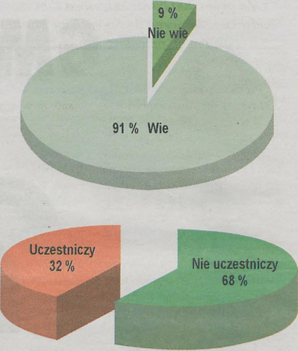 Magazynek nie tylko radiowy C z y z e s p ó ł Ł Z Y z a w i e s z a d z i a ł a l n o ś ć? Przeczytasz o tym w wywiadzie z wokalistką zespołu! Nowy magazyn w sklepach od 19 grudnia!