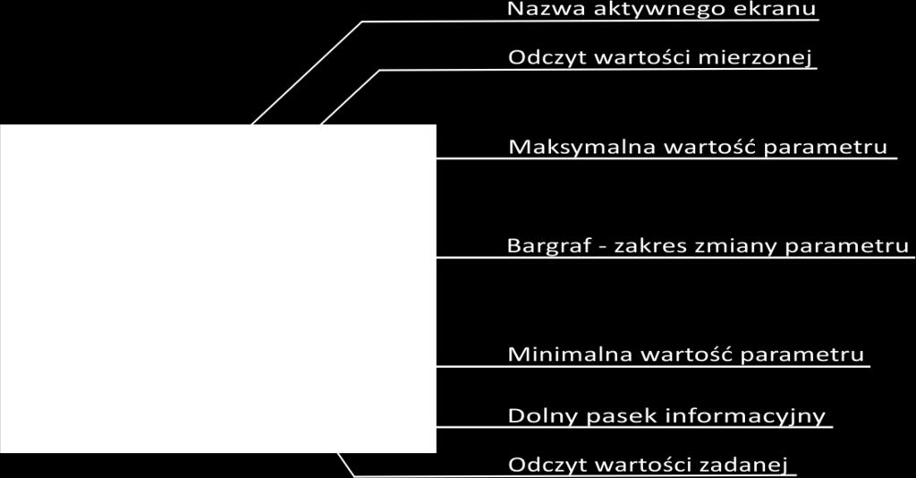 Po włączeniu regulatora widoczny jest ekran z temperaturą kotła. START/PRACA - przycisk ten służy do przejścia w stan pracy regulatora w trybie ekranów głównych (temperatur).