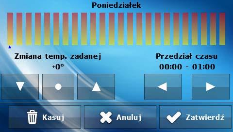 Tygodniówka C.W.U. Funkcja tygodniówka umożliwia zaprogramowanie odchyłek temperatury zadanej bojlera w poszczególnych dniach tygodnia w konkretnych godzinach.