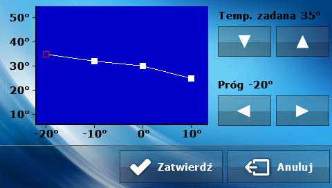 Przerwa pomiaru Parametr ten decyduje o częstotliwości pomiaru (kontroli) temperatury wody za zaworem do instalacji C.O.