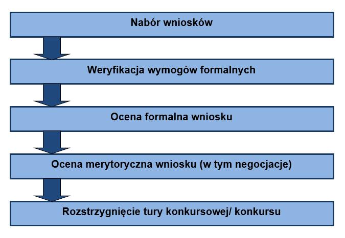 Nazwa wnioskodawcy Adres siedziby wnioskodawcy Regionalny Ośrodek Polityki Społecznej Urząd Marszałkowski Województwa Warmińsko-Mazurskiego w Olsztynie ul.
