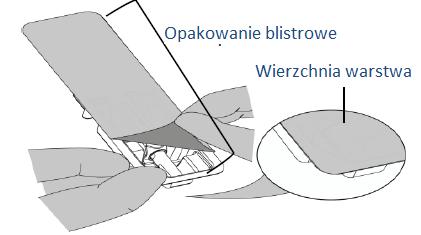 Instrukcja samodzielnego wykonania wstrzyknięcia leku Nordimet 1) Starannie umyć ręce mydłem i wodą. 2) Usiąść lub położyć się w zrelaksowanej, wygodnej pozycji.
