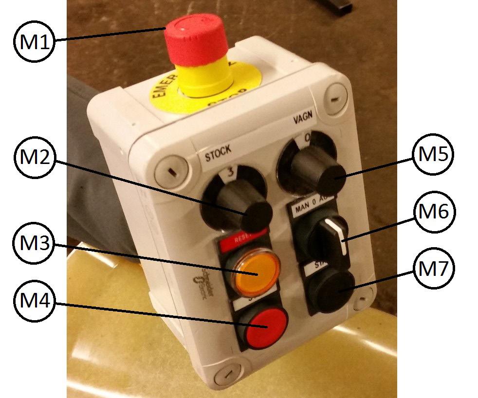 SPOSÓB OBSŁUGI Joystick i panel operatora MIZDROWANIE Zasada działania mizdrownicy.