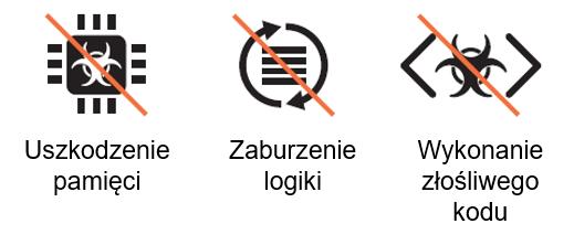 Traps dzięki swojemu unikatowemu i nowatorskiemu podejściu potrafi skutecznie zablokować i ochronić przed exploit ami.