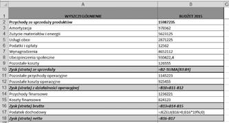Końcowy wynik rachunku zysków i strat wraz z formułami przedstawia rysunek 4. Rysunek 4.