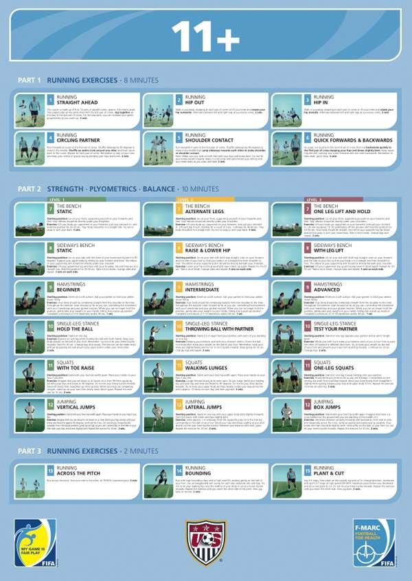 Czy istnieją programy prewencyjne? The FIFA 11+ (Warm-up Exercise Program) I.