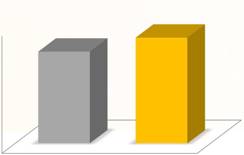 Wyniki za 12 miesięcy i IV kwartał 2011/2010- Skorygowana EBITDA * NARASTAJĄCO SKORYGOWANA EBITDA [mln PLN] KWARTAŁ IV SKORYGOWANA EBITDA [mln PLN] 120,0 80,0 90,0 60,0 60,0 93,8 108,2 40,0 61,1 30,0