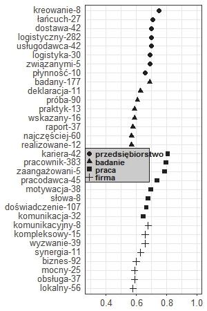 korpusie nr 4 było przedsiębiorstwo.