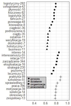 słowem w korpusie nr 3 (rys. 5).