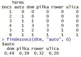 Text mining w analizie zbiorów publikacji naukowych 641 macierzy dokumentów-wyrażeń 7 utworzonej dla korpusu 1, czyli artykułów z zeszytu nr 89.