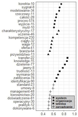 słowo w ZN nr 89 (rys.