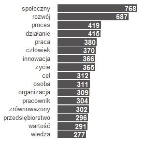 Text mining w analizie zbiorów publikacji
