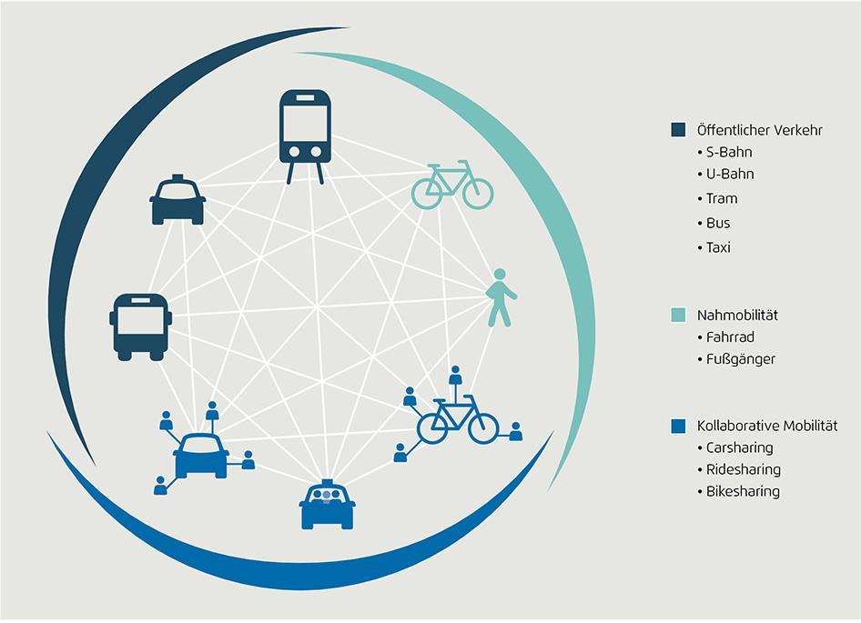 Ekomobilność można rozszerzyć o car-sharing.