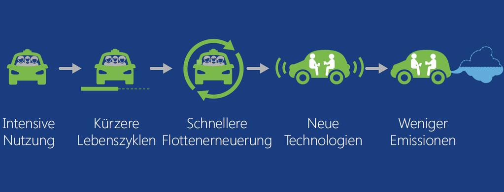 Jaką rolę będzie odgrywać elektromobilność w transporcie miejskim w przyszłości?