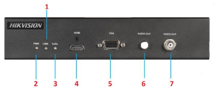 Interfejsy DS-6901UDI przedni i tylny panel Numer Opis Numer Opis 1 Połączenie sieciowe wskaźnik LED 8 Wejście/ wyjście liniowe 2 Wskaźnik zasilania LED 9 RS-232 interfejs 3 Transmisja danych/ status